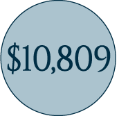 Average monthly cost of a nursing home in Florida